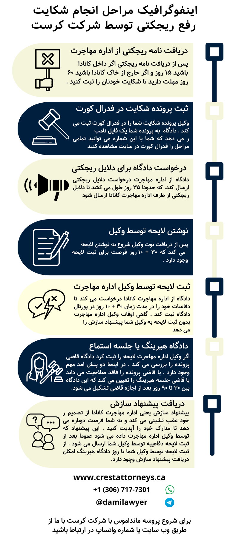 رفع ریجکتی ویزای کانادا