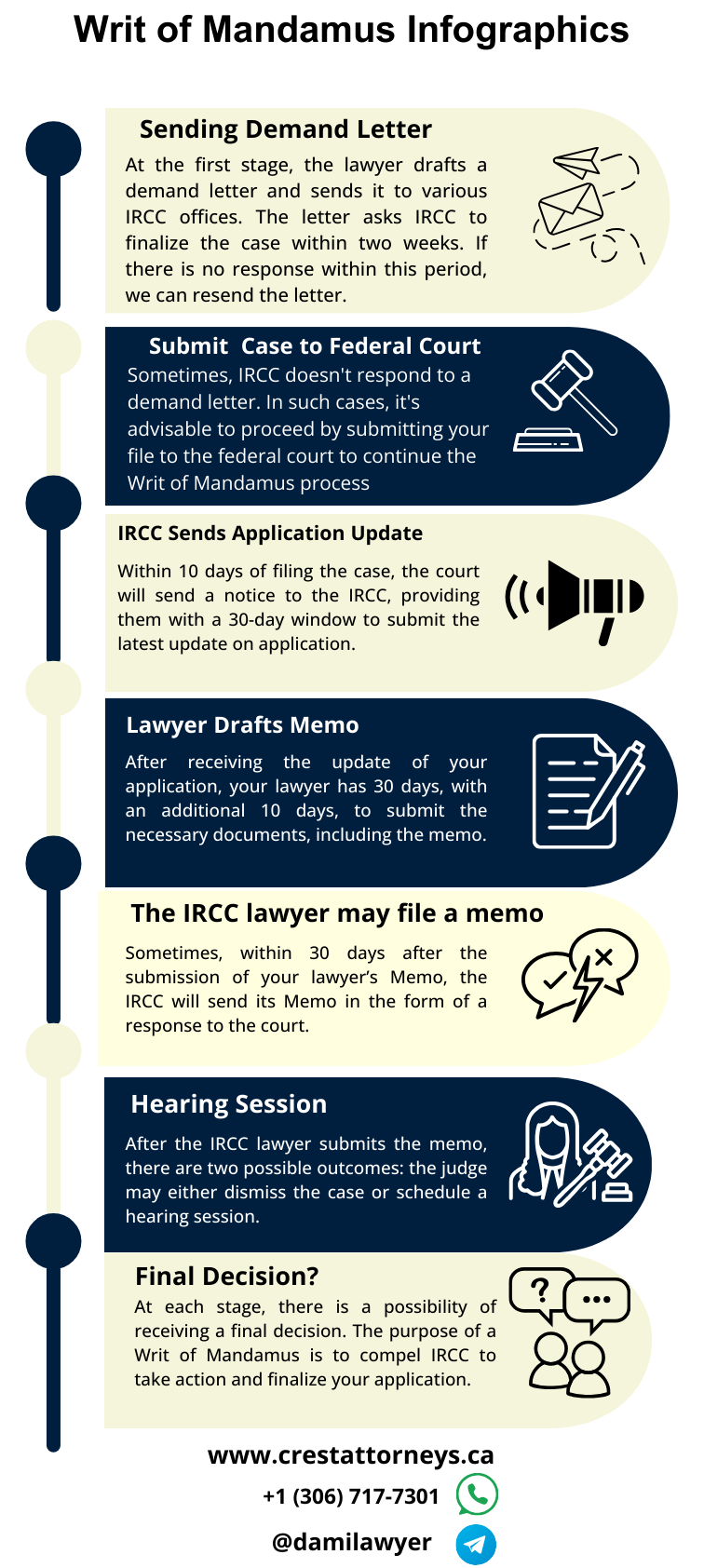 Writ of Mandamus IRCC